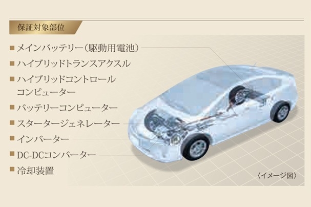 T-Valueイメージ